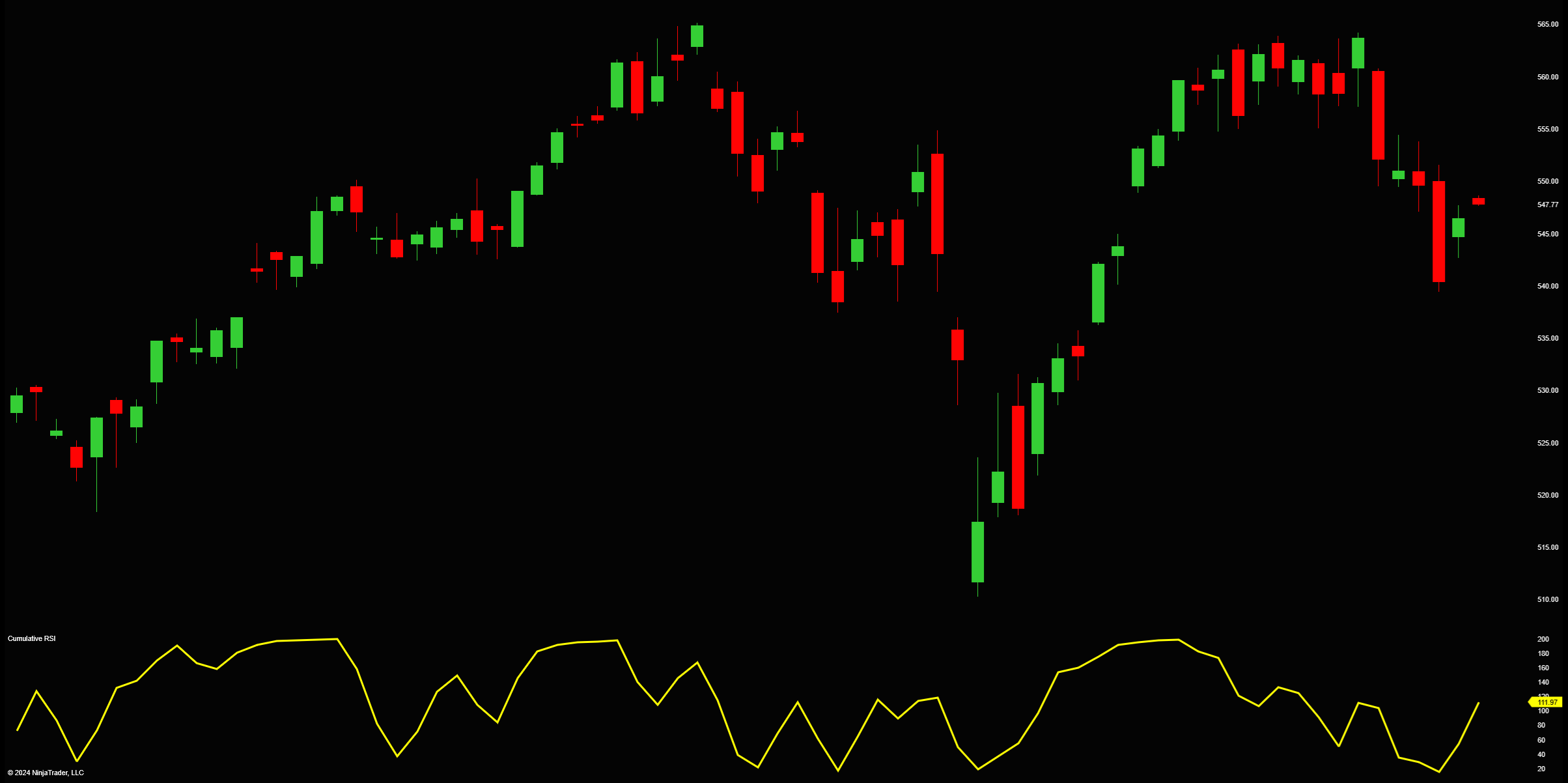 Cumulative RSI