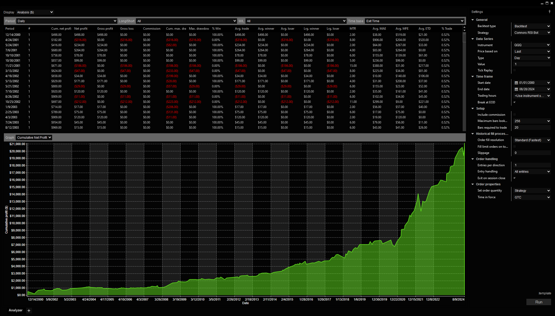 QQQ Analysis