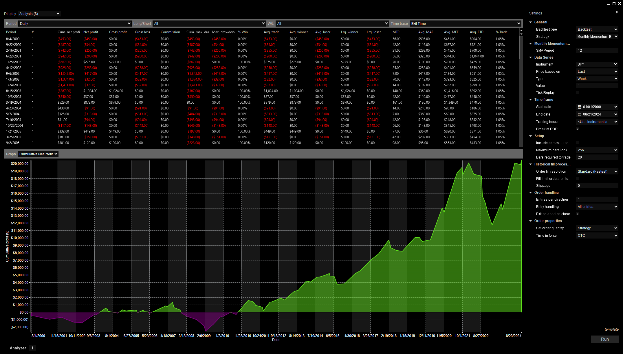 SPY Weekly Analysis