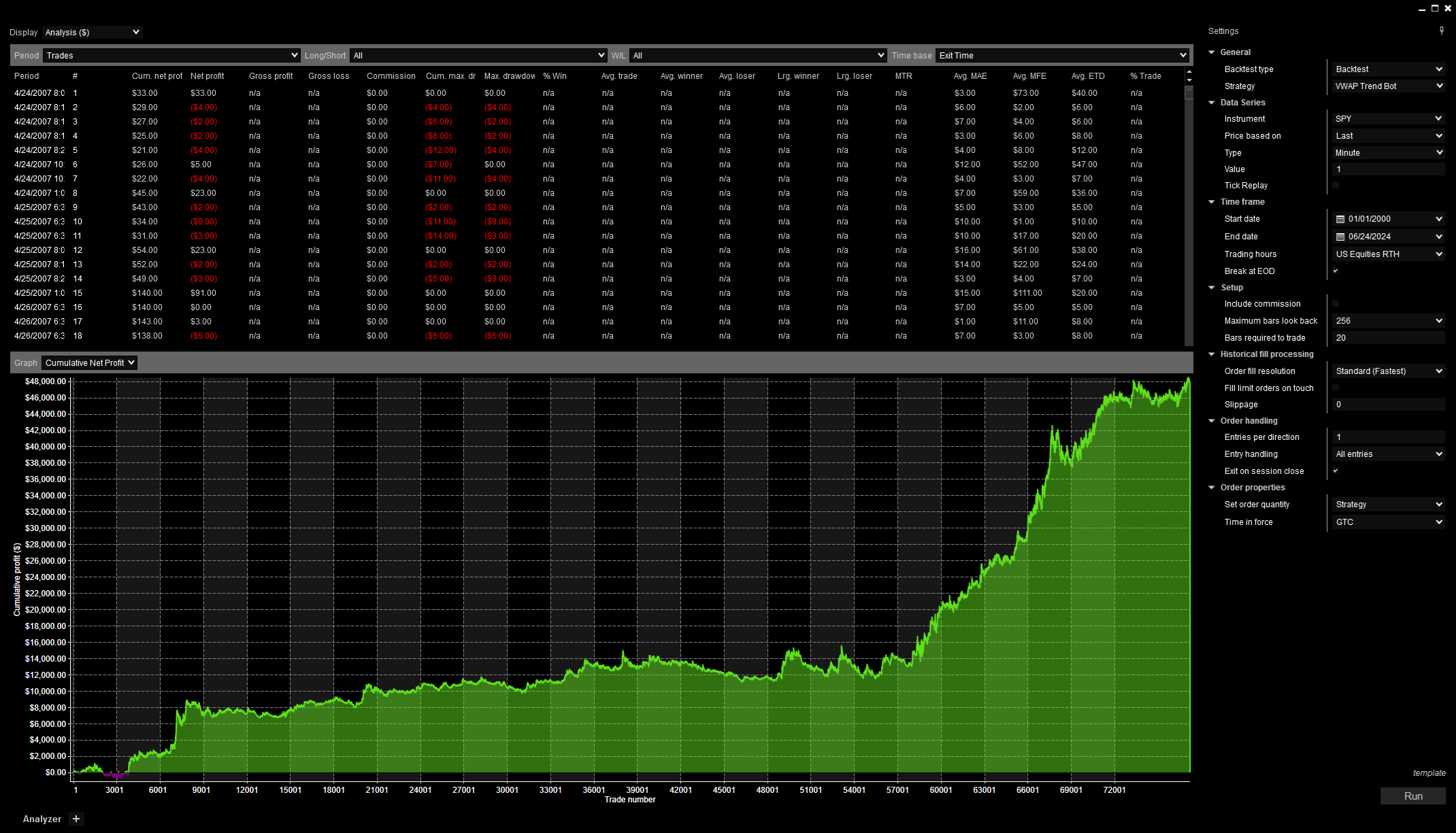 SPY, 1 Minute, 2007-2024, Analysis