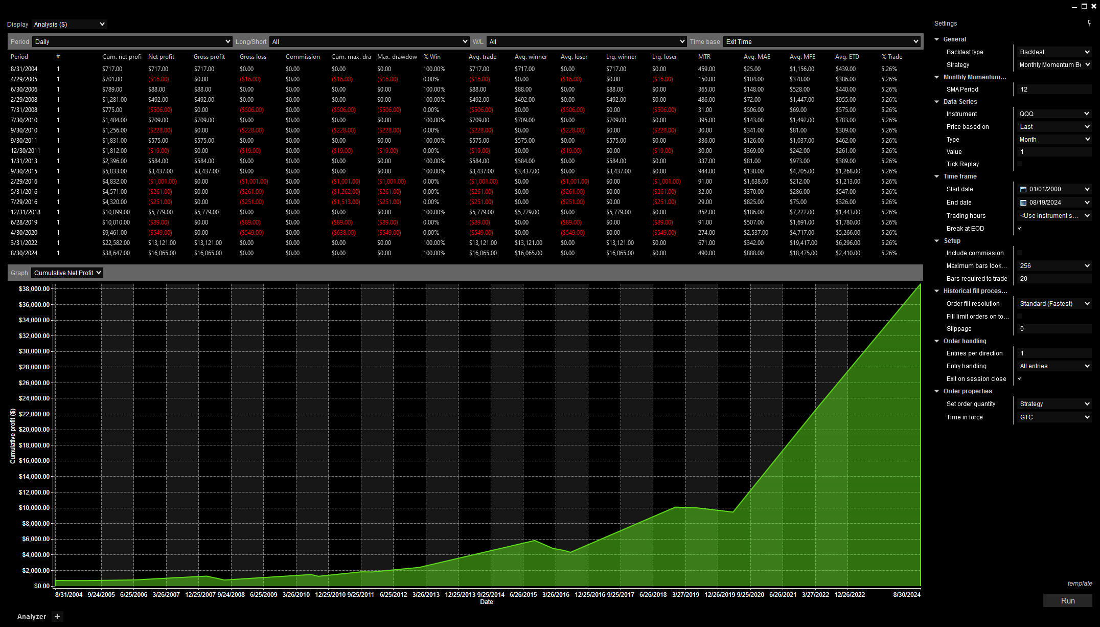 QQQ Analysis