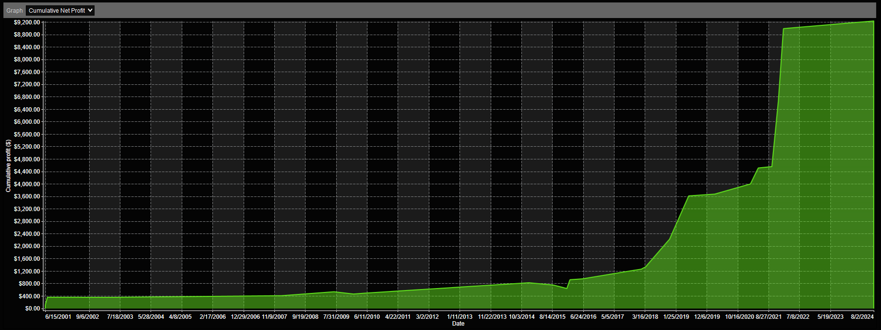 MSFT Limit Order Analysis