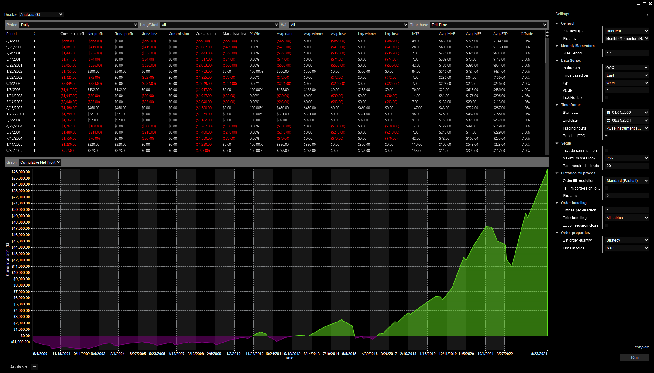 QQQ Weekly Analysis