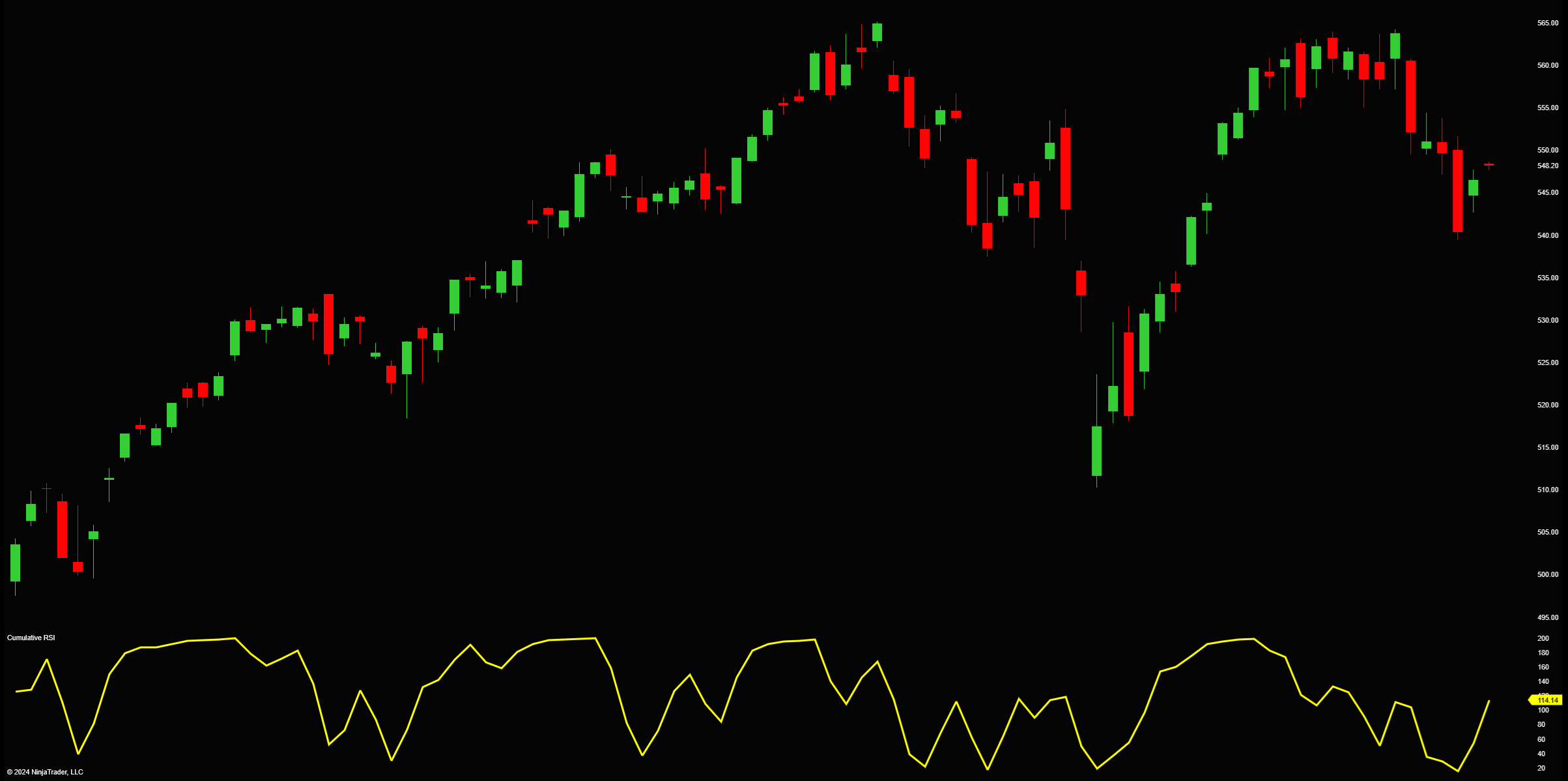 Cumulative RSI