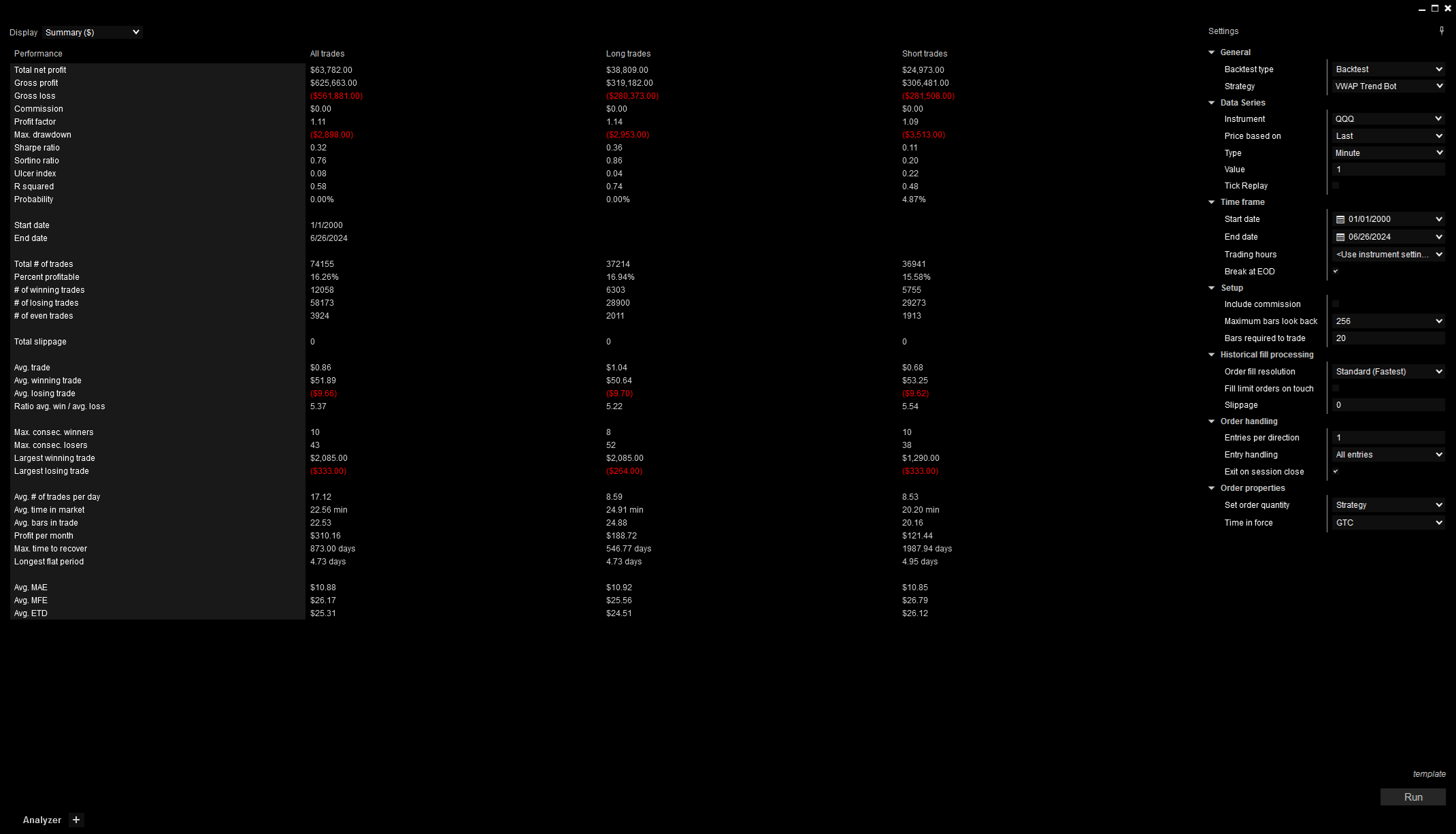 QQQ, 1 Minute, 2007-2024, Summary