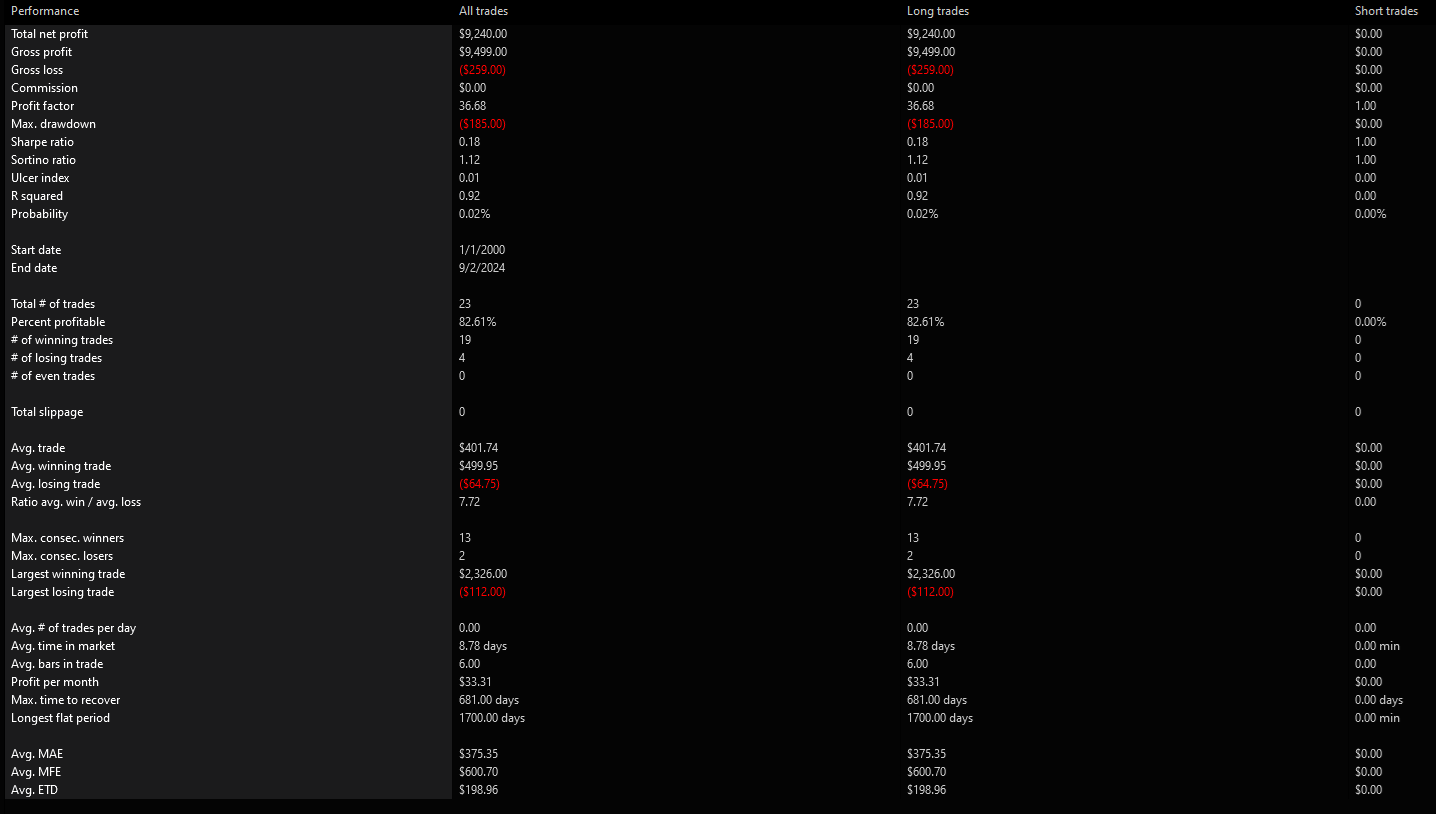 MSFT Limit Order Summary